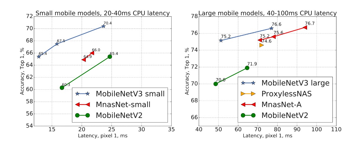 ImageNet Experiment Results