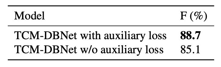 aux loss