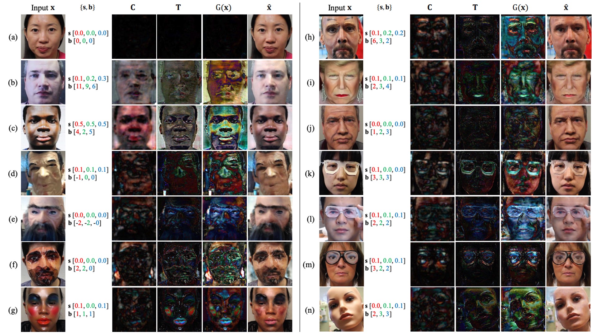 stdn_trace_visualization