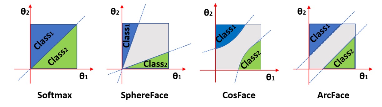 margin_loss