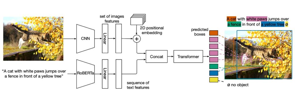 MDETR Architecture