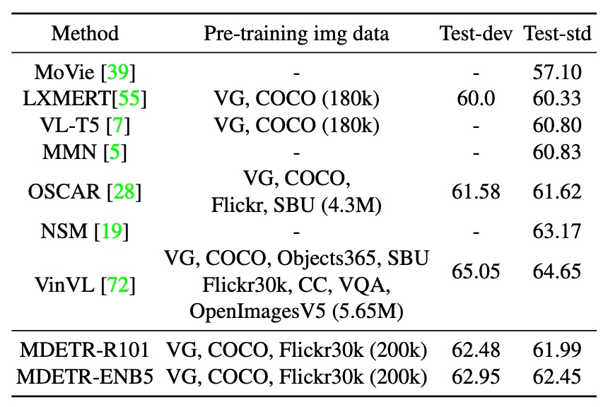 Performance Comparison