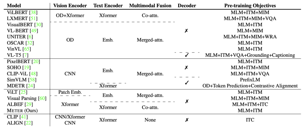 All model summary