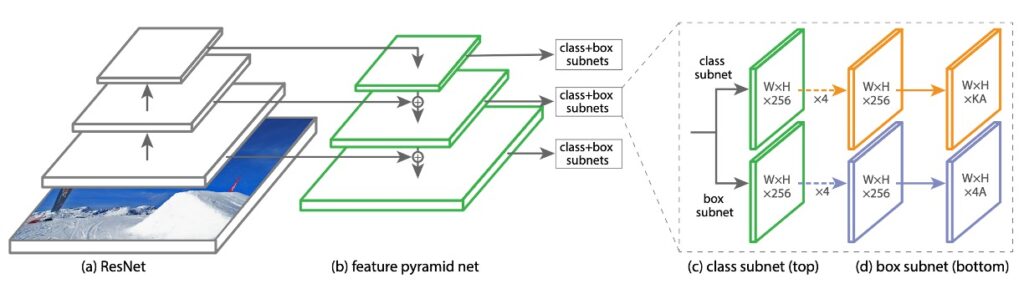 NAS-FPN Design