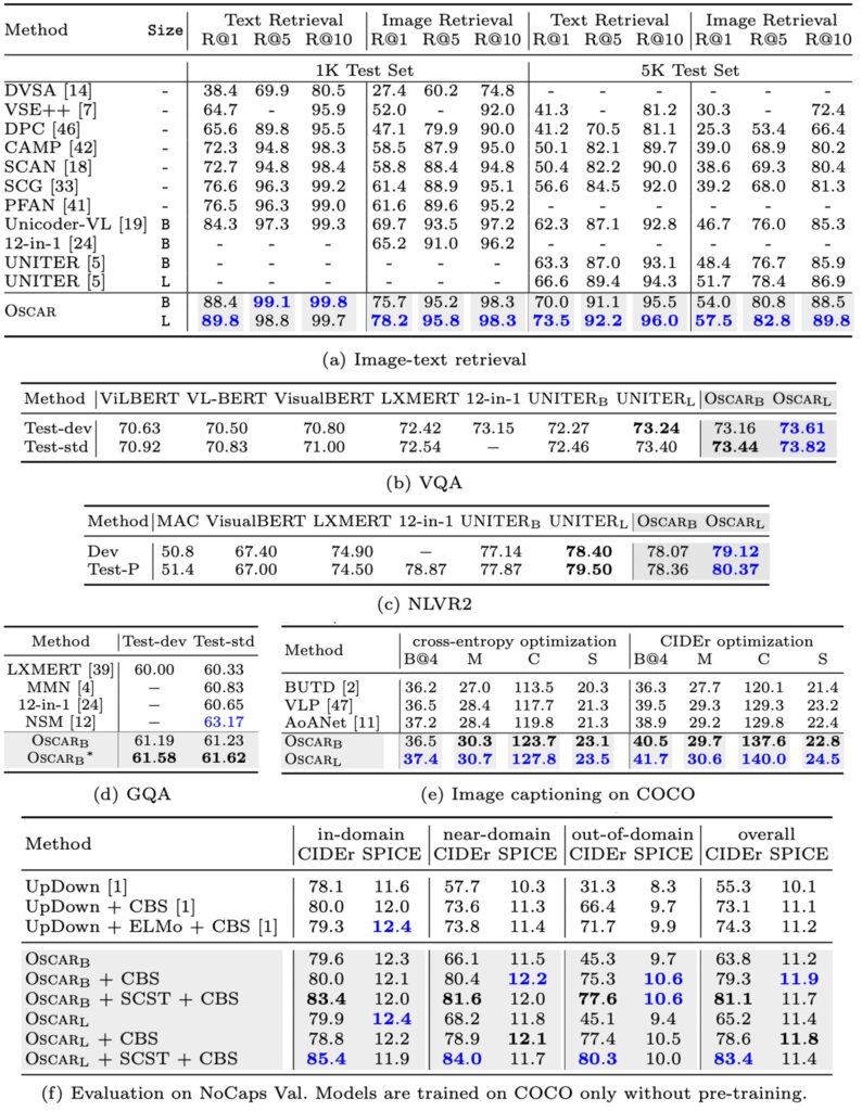 Oscar Model Performance Comparison