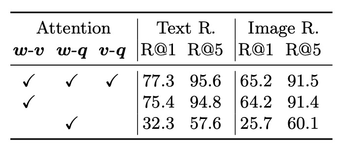 Oscar Ablation Study 1