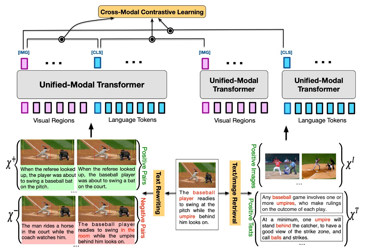 Model Architecture