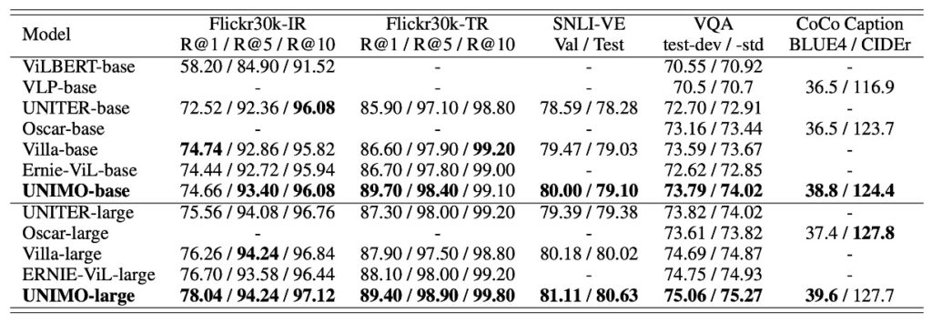 Multi-Modal Task Performance