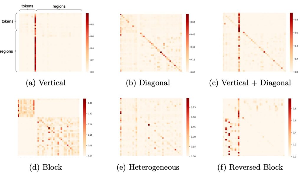 UNITER Model Learning Behavior