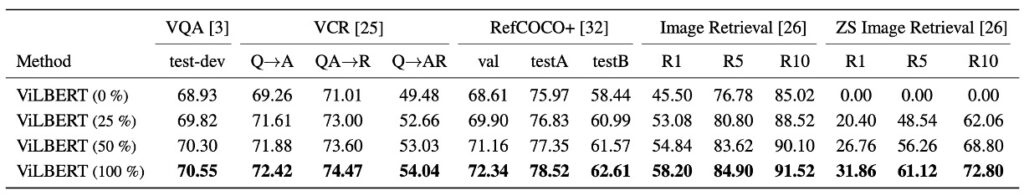 Table 3