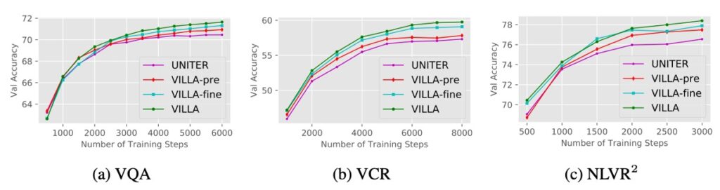 Training Curves