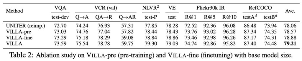 Pre-Training vs. Fine-Tuning