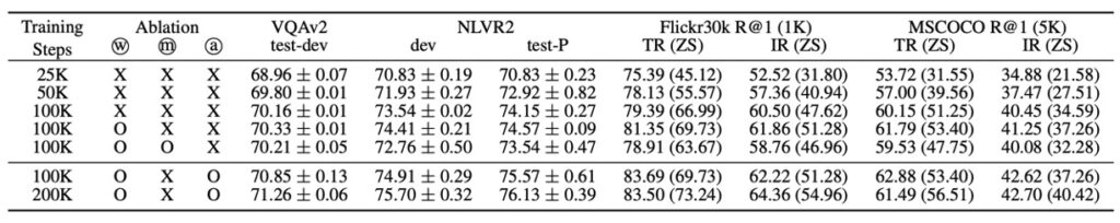 ViLT Key Contributions