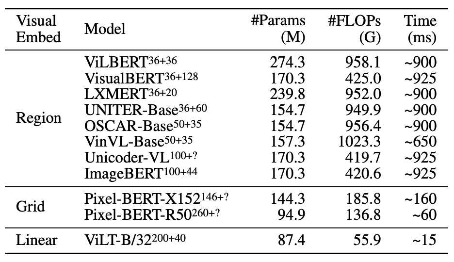 ViLT Complexity Analysis