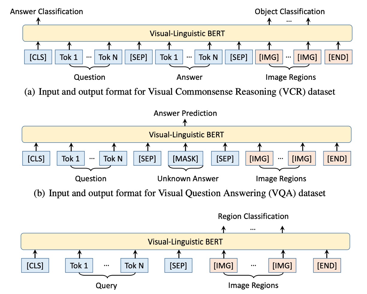 VL-BERT Pre-Training Process