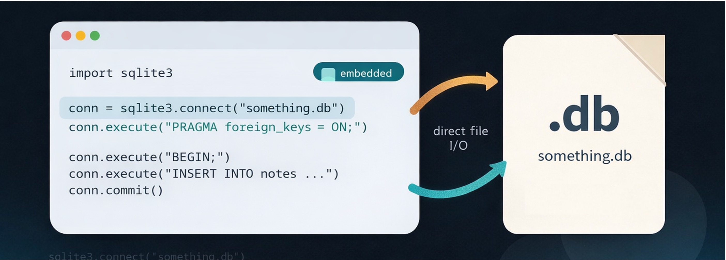 A First Look at SQLite (1): Why Is It Always You?