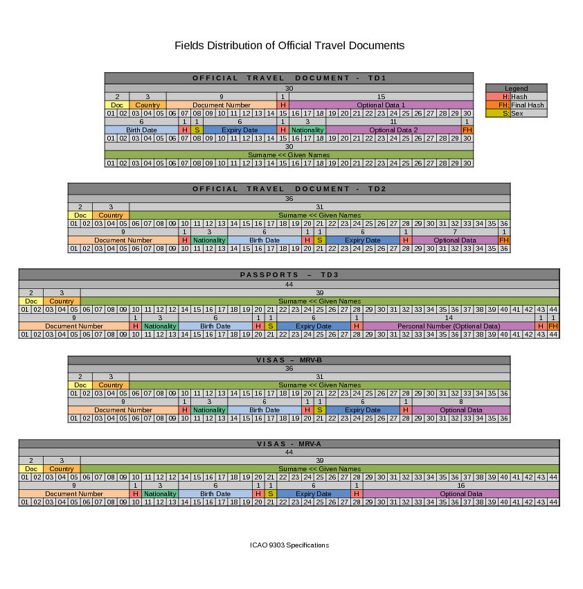 field distribution