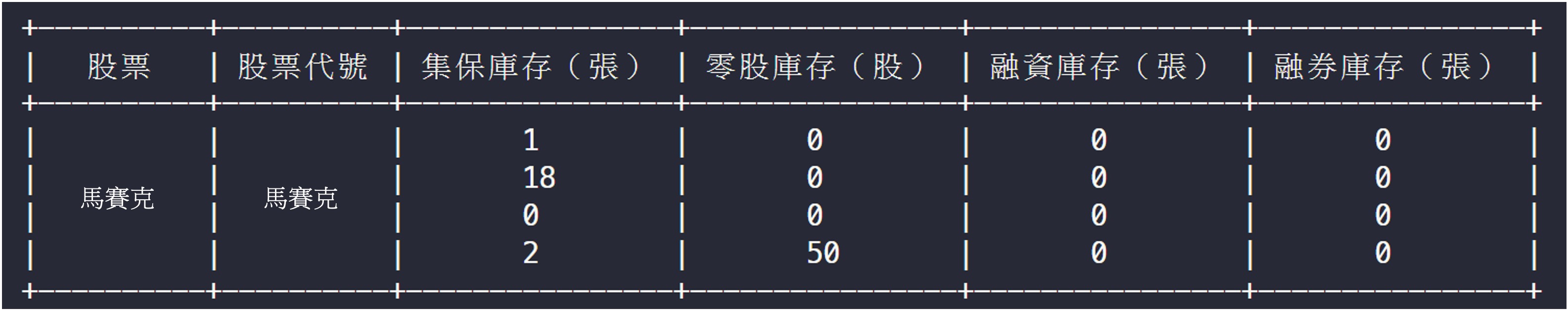 在庫の確認