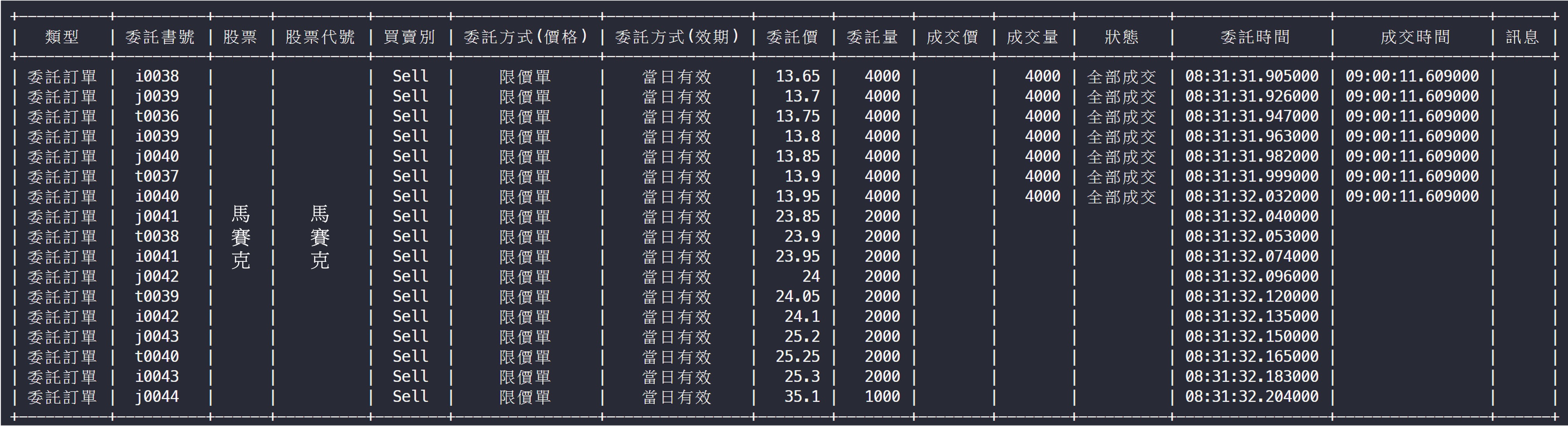 注文情報の確認