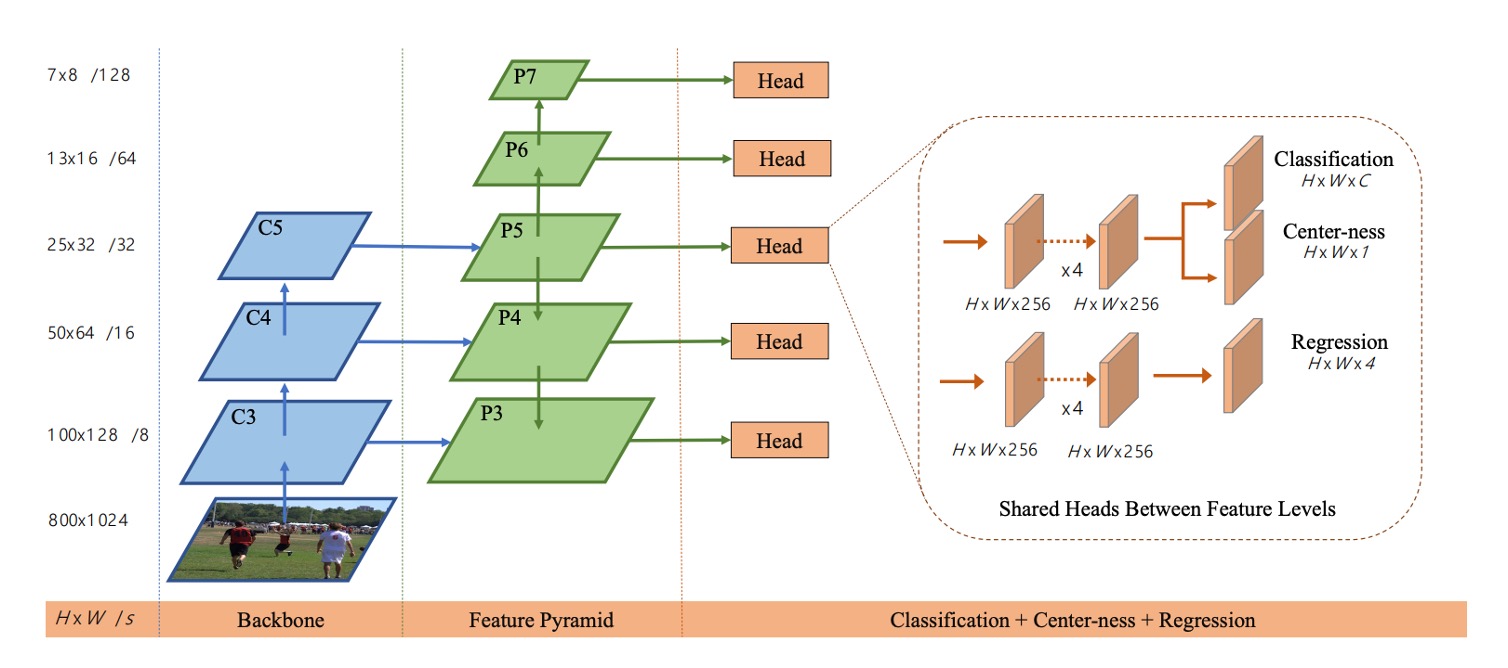 model_arch