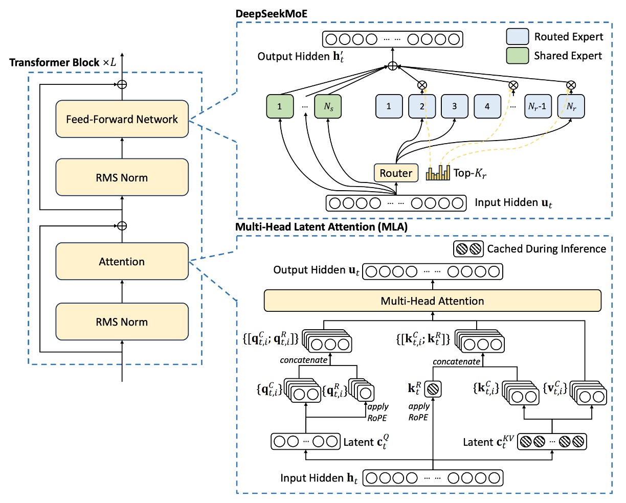 modal_arch