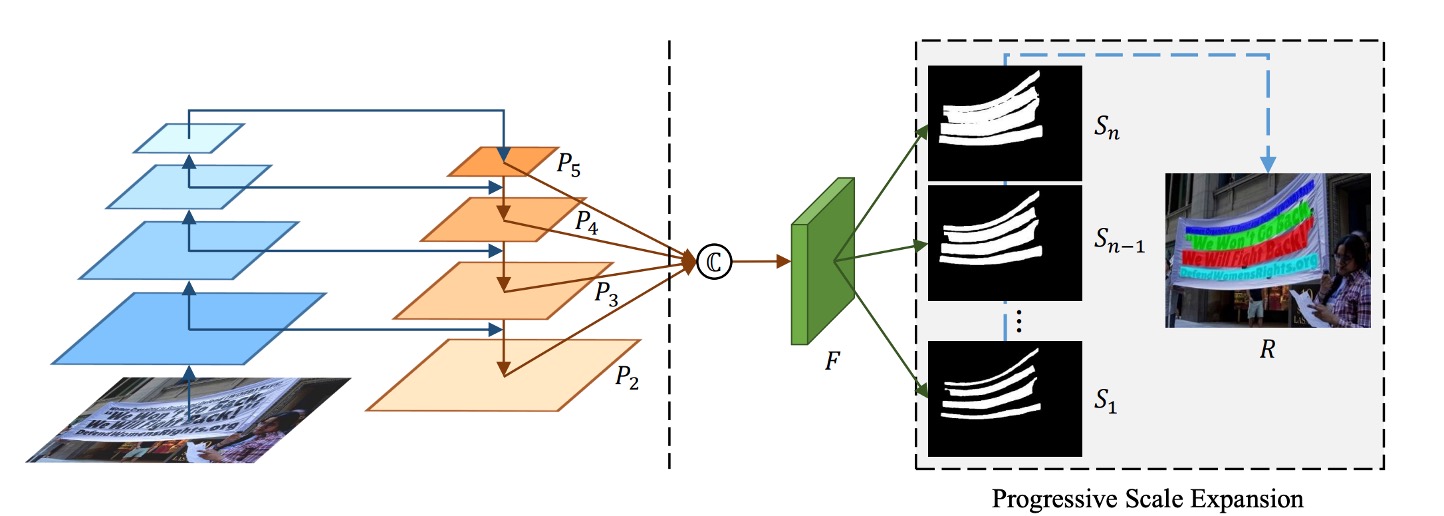 psenet arch