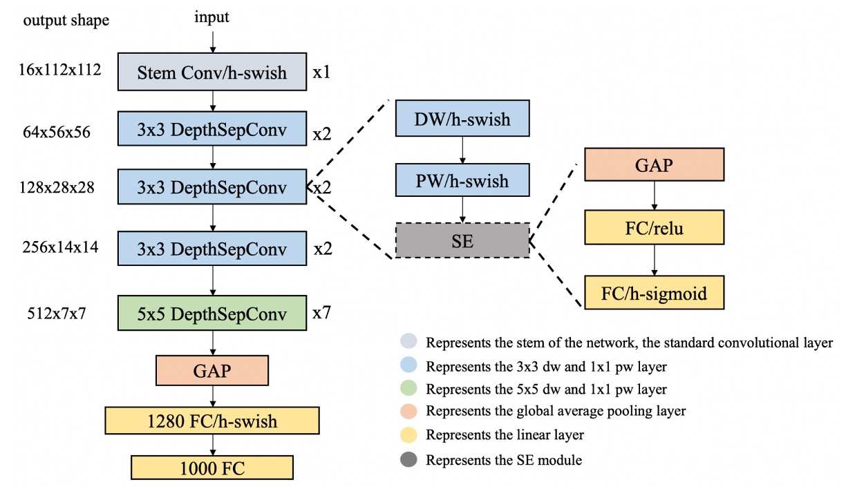 PP-LCNet arch