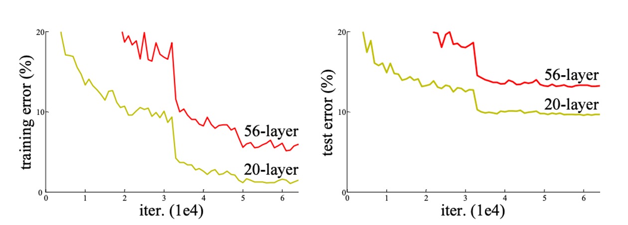 model degradation