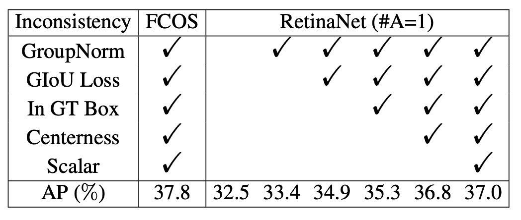 Analysis of implementation inconsistencies