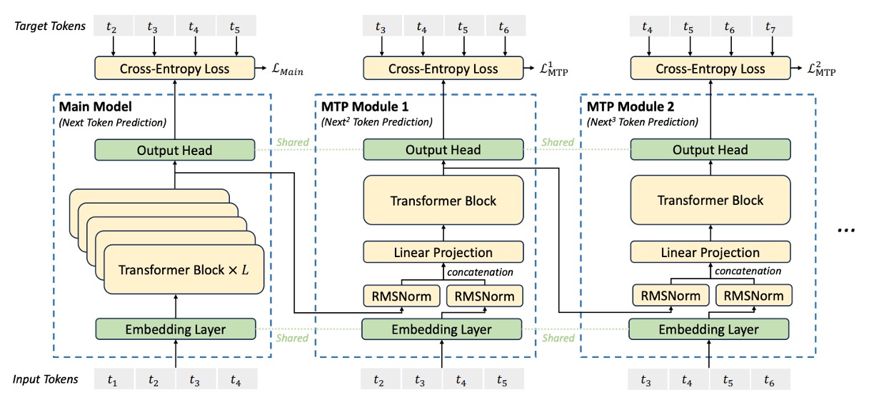 mtp_arch