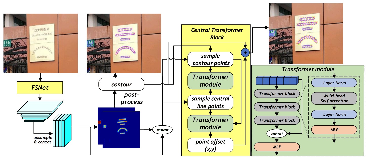 model architecture