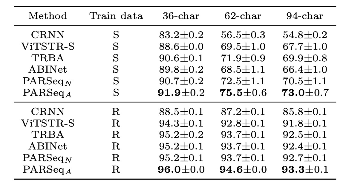 comparison with existing methods