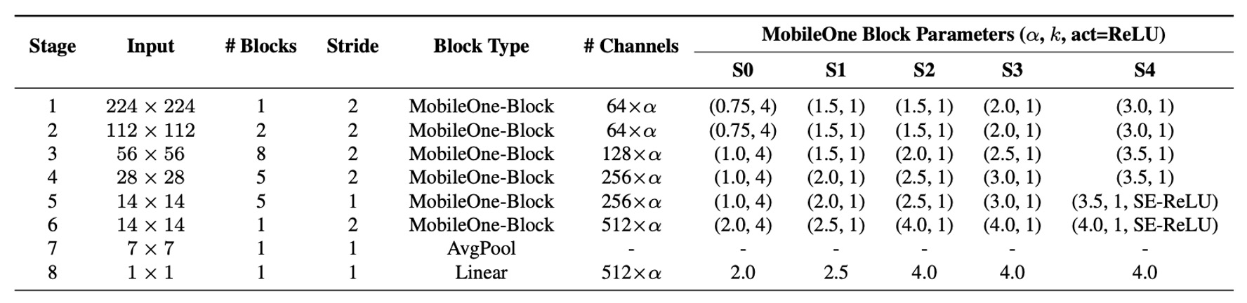 model config