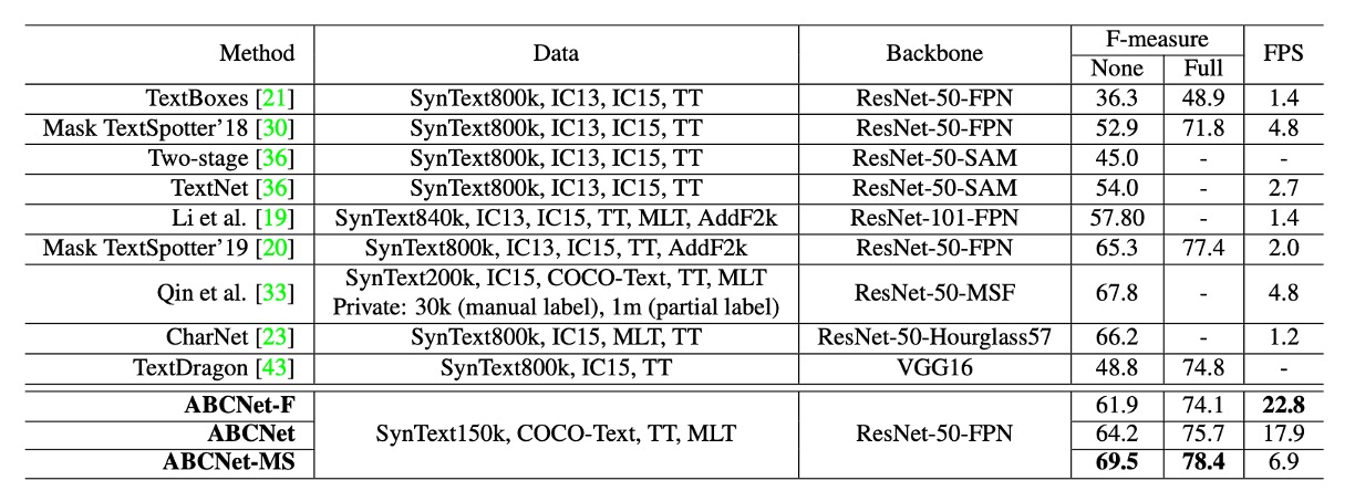 total-text