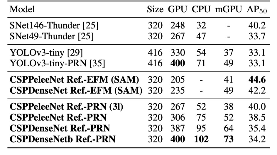 inference speed