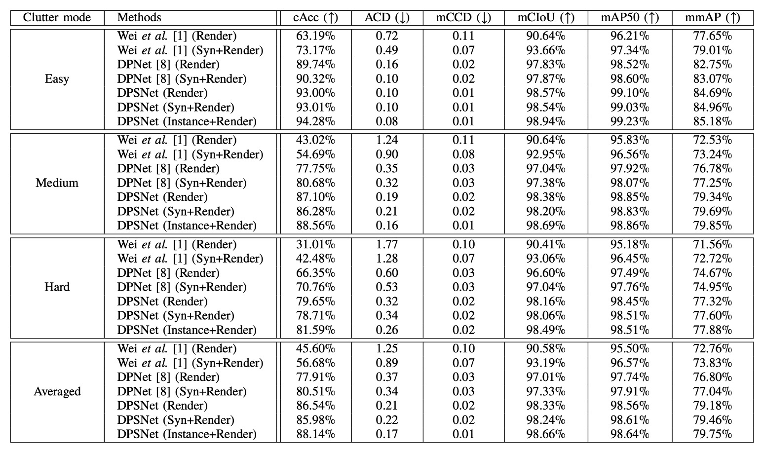 RPC dataset benchmark