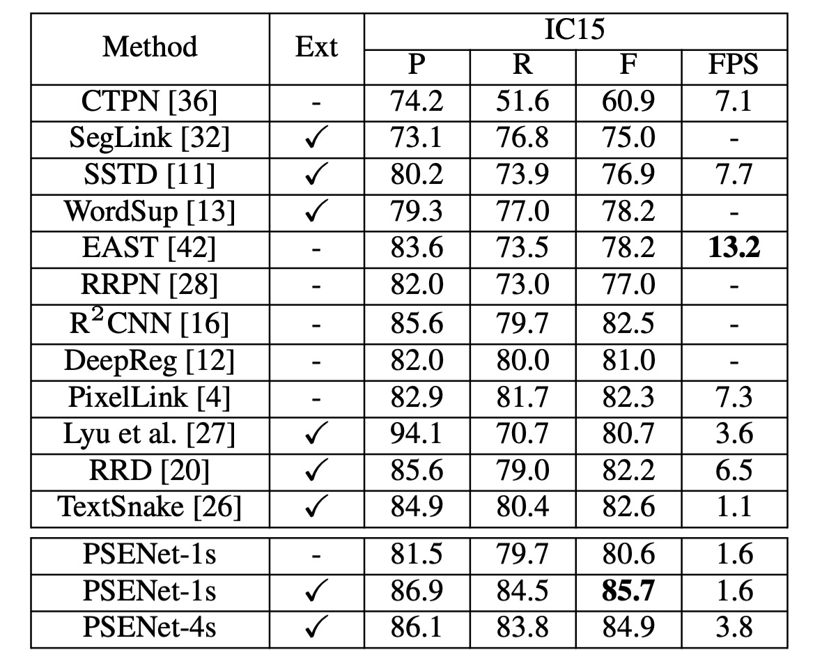 psenet ic15