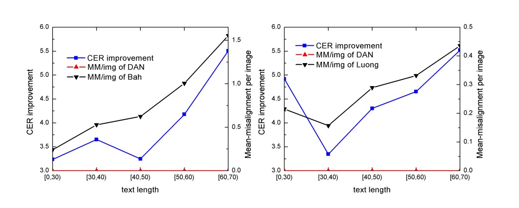 error analysis