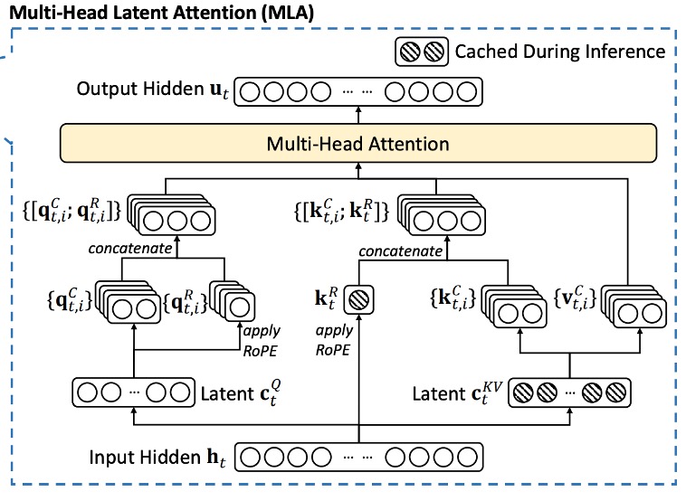 modal_arch