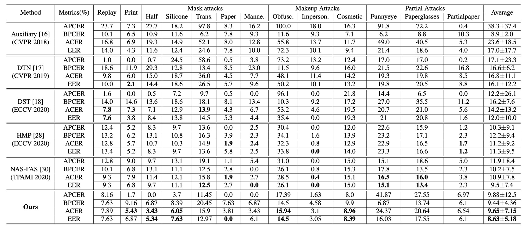 result1