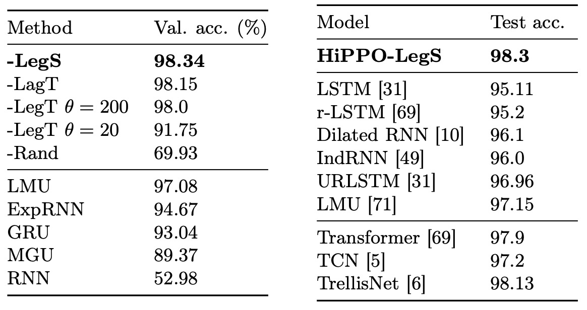 long-term-memory-benchmark