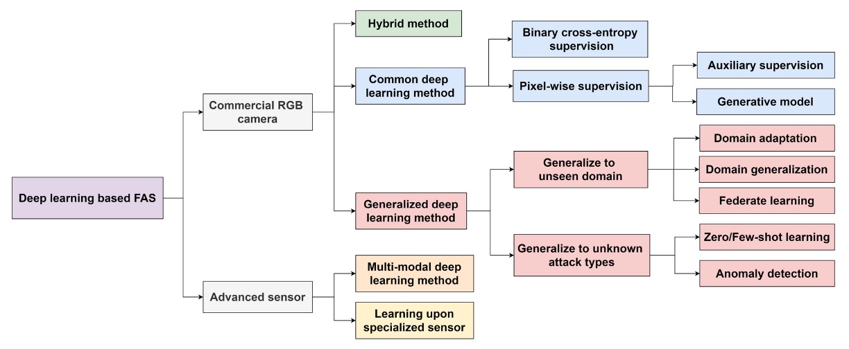 method_tree