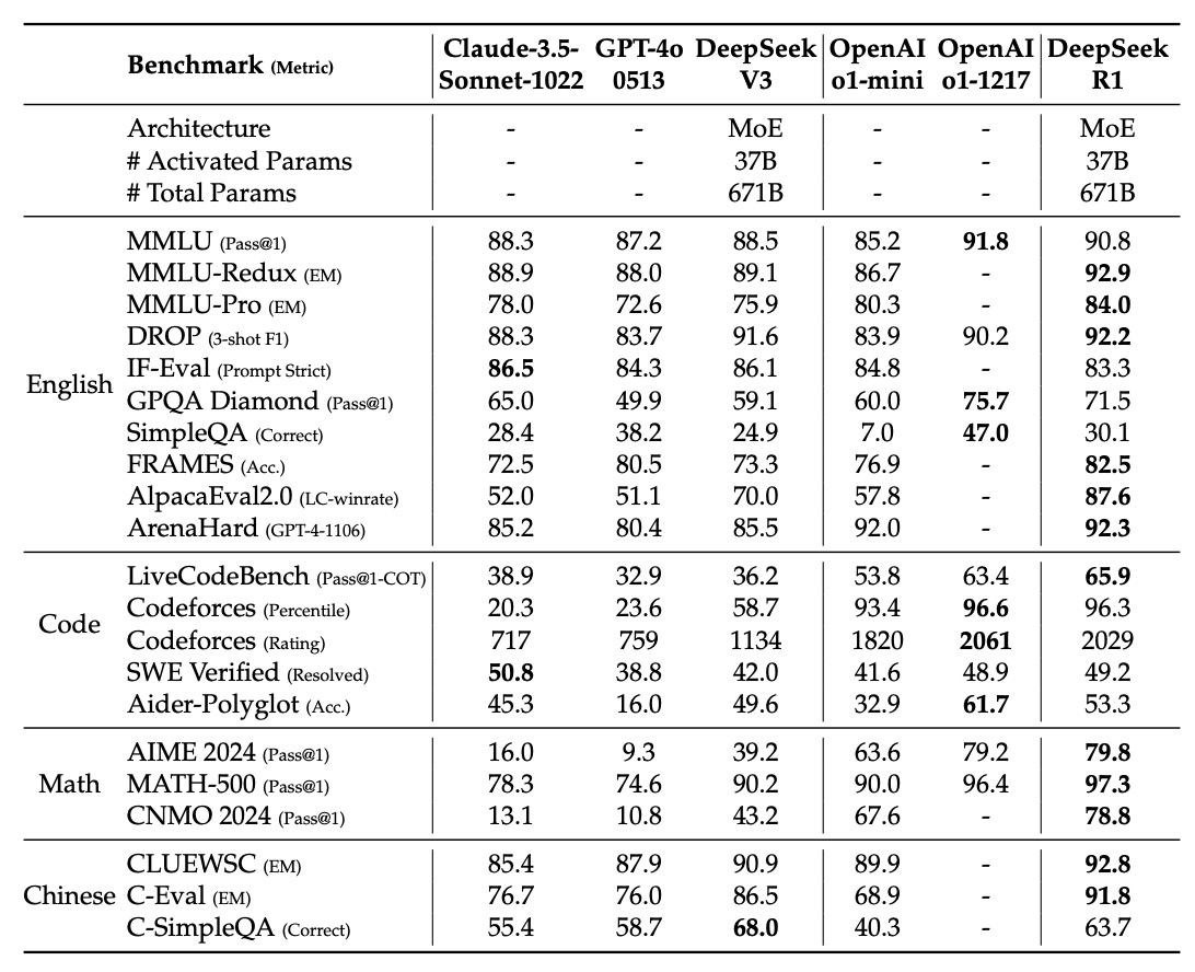 benchmark