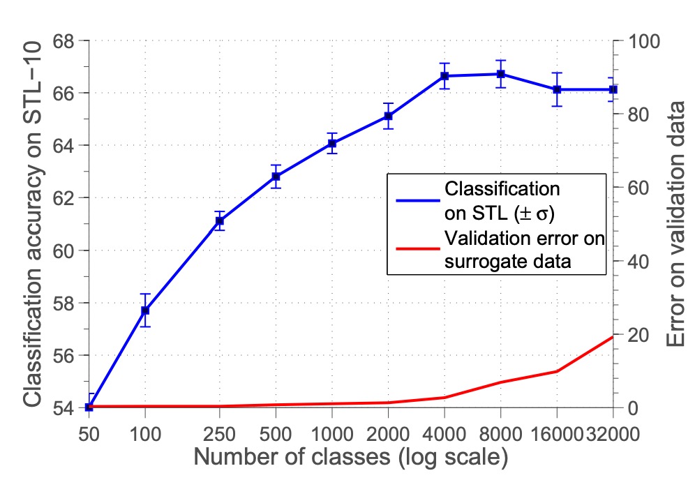 num_classes