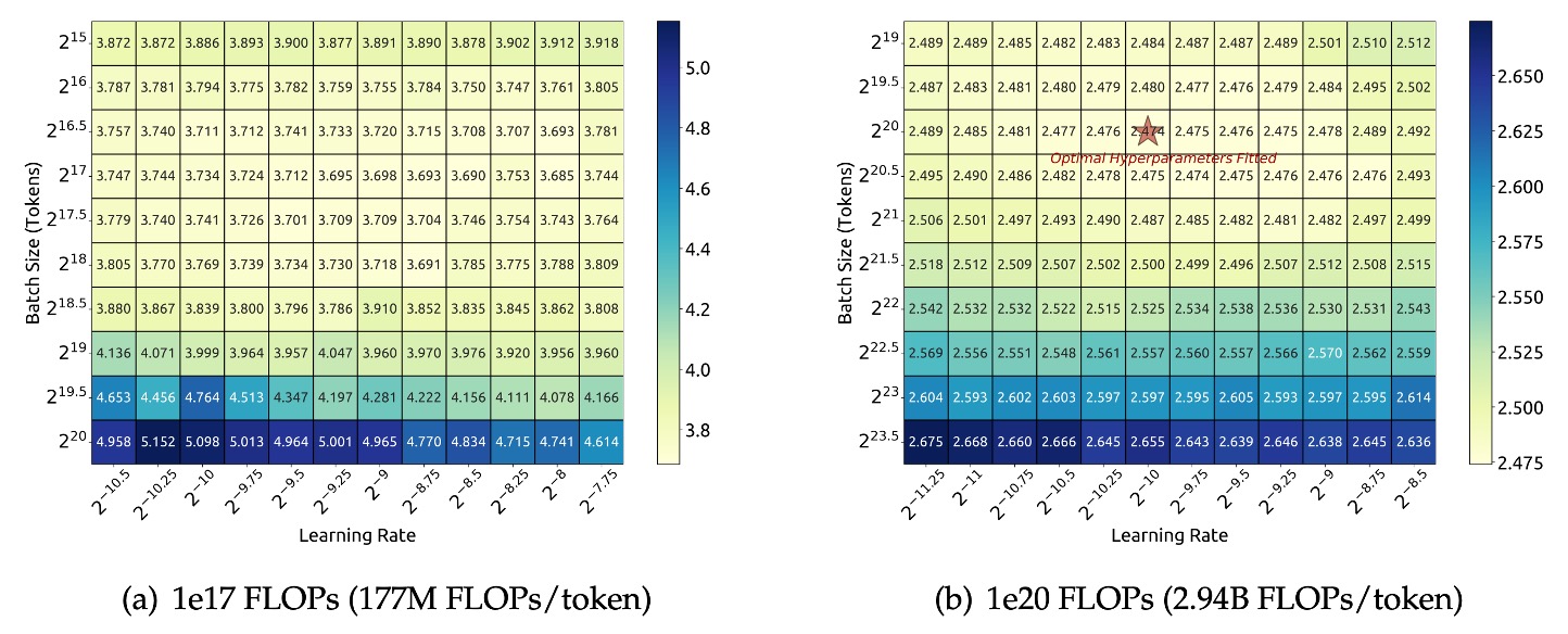 scaling laws