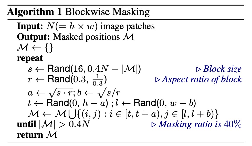 masking