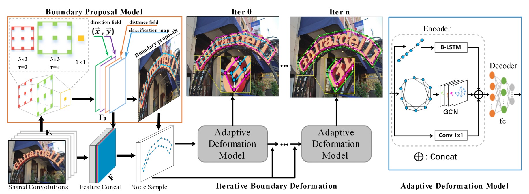 textbpn arch