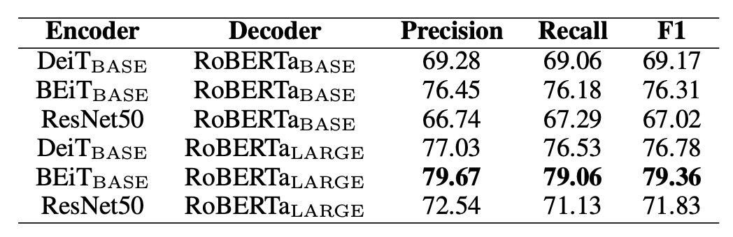 encoder-decoder