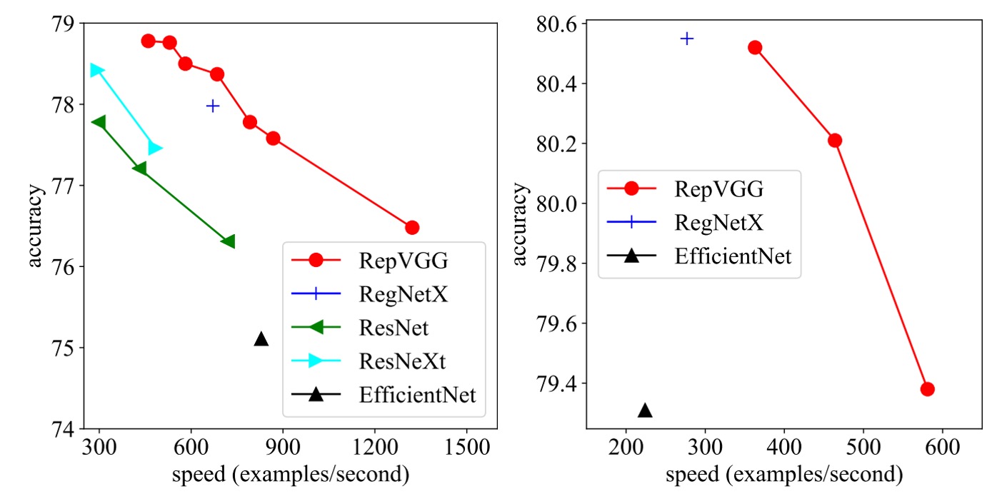 imagenet result 1