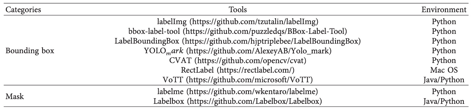 domain gap